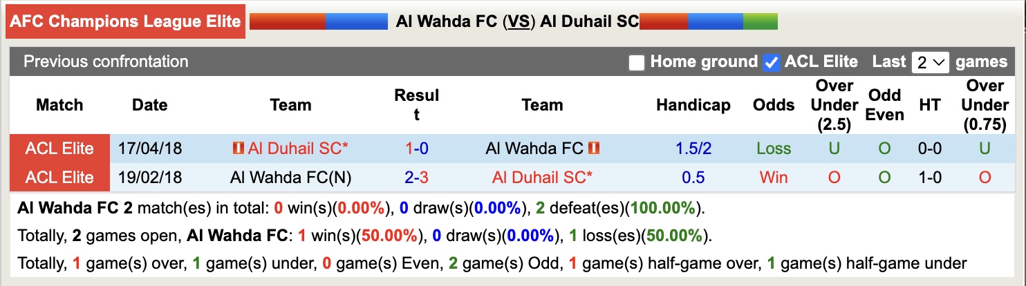 Nhận định, soi kèo Al Wahda vs Al Duhail SC, 20h30 ngày 20/10: Đòi lại nợ xưa - Ảnh 4