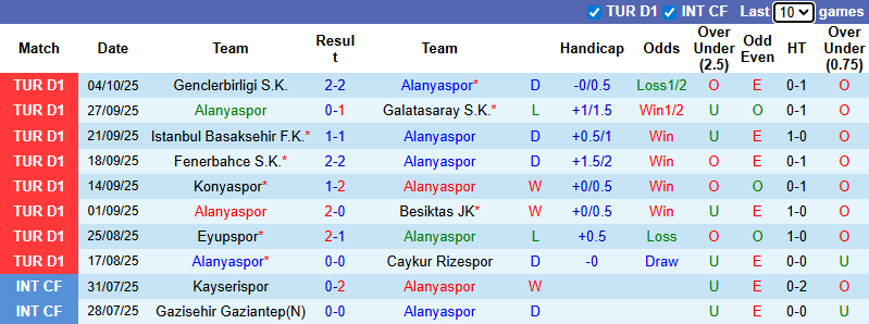 Nhận định, soi kèo Alanyaspor vs Goztepe, 21h00 ngày 19/10: Khó cho chủ nhà - Ảnh 2