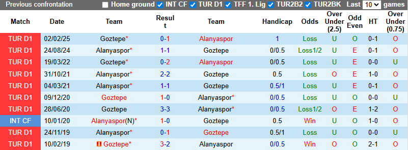 Nhận định, soi kèo Alanyaspor vs Goztepe, 21h00 ngày 19/10: Khó cho chủ nhà - Ảnh 4