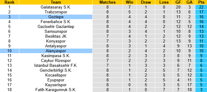 Nhận định, soi kèo Alanyaspor vs Goztepe, 21h00 ngày 19/10: Khó cho chủ nhà - Ảnh 5