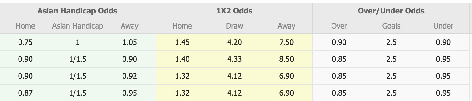 Nhận định, soi kèo Arda Kardzhali vs Septemvri Sofia, 21h30 ngày 20/10: Tập trung quốc nội - Ảnh 1