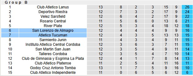 Nhận định, soi kèo Atletico Tucuman vs San Lorenzo, 7h15 ngày 21/10: Không dễ cho cả hai - Ảnh 4