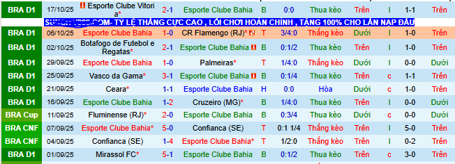 Nhận định, soi kèo Bahia vs Gremio - Ảnh 2