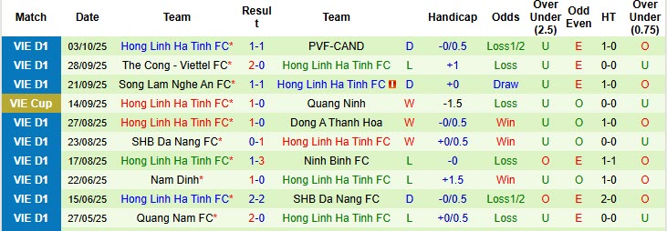Nhận định, soi kèo Công an TPHCM vs Hà Tĩnh, 19h15 ngày 19/10: Phá dớp đối đầu - Ảnh 3