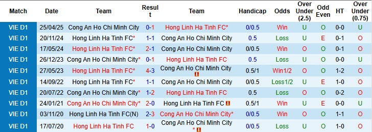 Nhận định, soi kèo Công an TPHCM vs Hà Tĩnh, 19h15 ngày 19/10: Phá dớp đối đầu - Ảnh 4