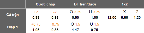 Nhận định, soi kèo Dundee FC vs Celtic, 18h00 ngày 19/10: Khó tin cửa trên - Ảnh 5