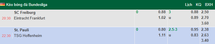 Nhận định, soi kèo Freiburg vs Frankfurt, 20h30 ngày 19/10: Tin vào khách  - Ảnh 1