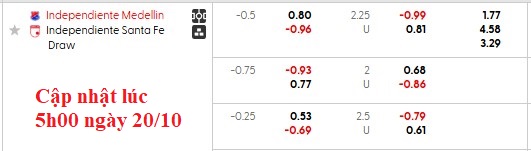 Nhận định, soi kèo Independiente Medellin vs Independiente Santa Fe, 8h10 ngày 21/10: 3 điểm ở lại - Ảnh 5