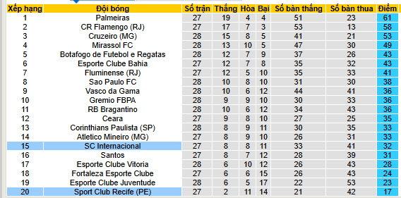 Nhận định, soi kèo Internacional vs Recife - Ảnh 4
