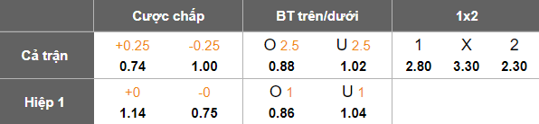 Nhận định, soi kèo Kayserispor vs Samsunspor, 18h30 ngày 19/10: Khó phân thắng bại - Ảnh 5