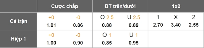 Nhận định, soi kèo Levante vs Rayo Vallecano, 23h30 ngày 19/10: Cơ hội cho khách - Ảnh 11