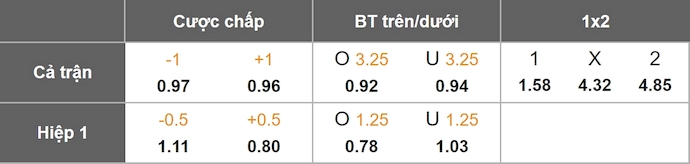 Nhận định, soi kèo Liverpool vs MU, 22h30 ngày 19/10: Quá khó cho khách - Ảnh 11