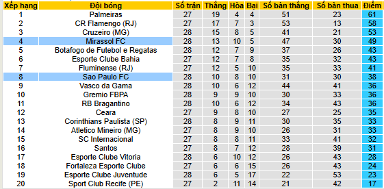 Nhận định, soi kèo Mirassol vs Sao Paulo - Ảnh 4