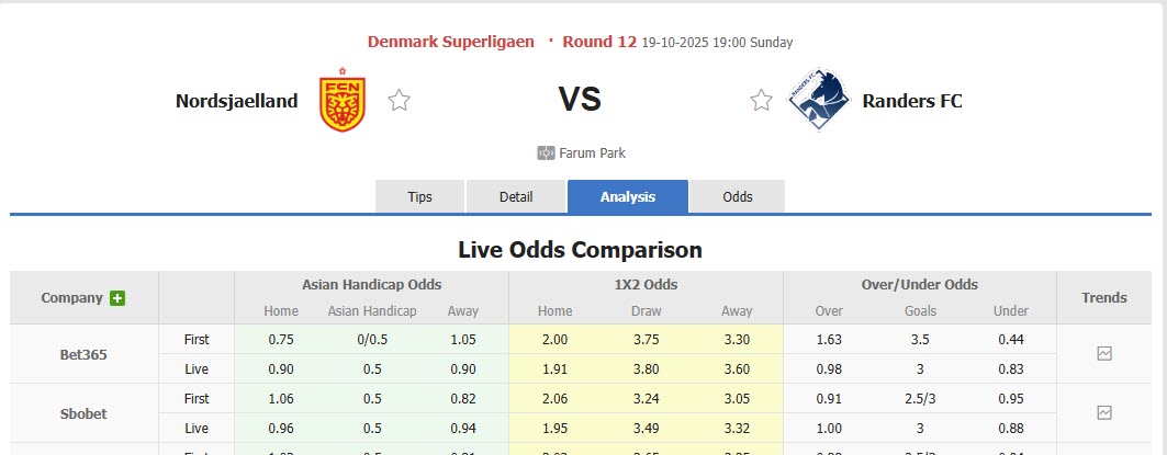 Nhận định, soi kèo Nordsjaelland vs Randers, 19h00 ngày 19/10: Vượt mặt đối thủ - Ảnh 1