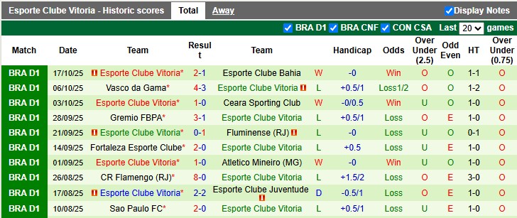 Nhận định, soi kèo Santos vs Vitoria, 7h30 ngày 21/10: 'Con mồi' ưa thích - Ảnh 2