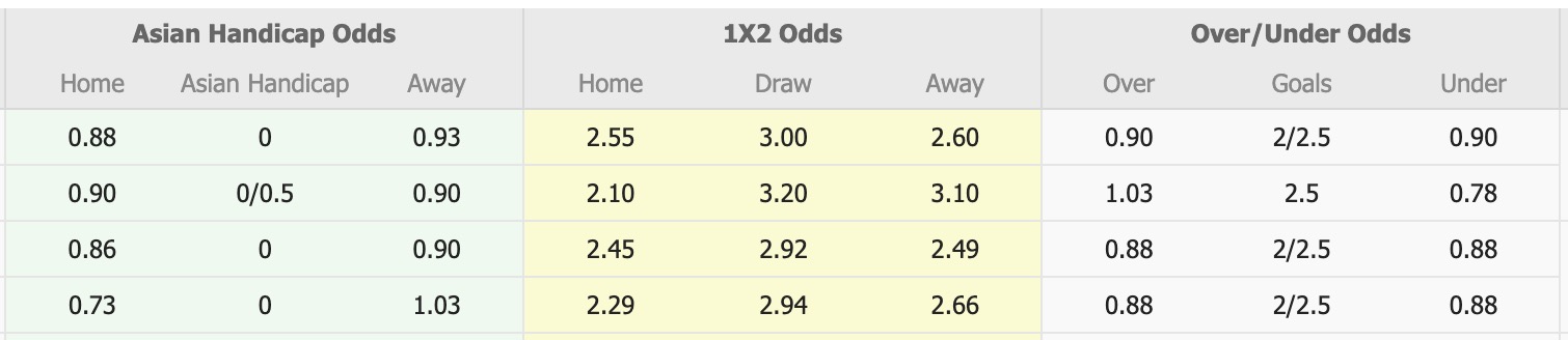 Nhận định, soi kèo Semen Padang vs Bhayangkara, 15h30 ngày 20/10: Lịch sử gọi tên - Ảnh 1