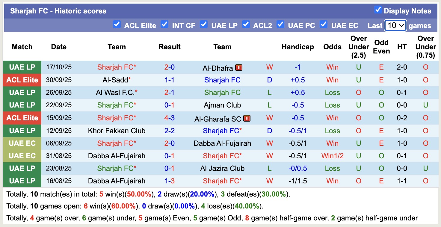 Nhận định, soi kèo Sharjah vs Tractor, 23h00 ngày 20/10: Điểm tựa sân nhà - Ảnh 2