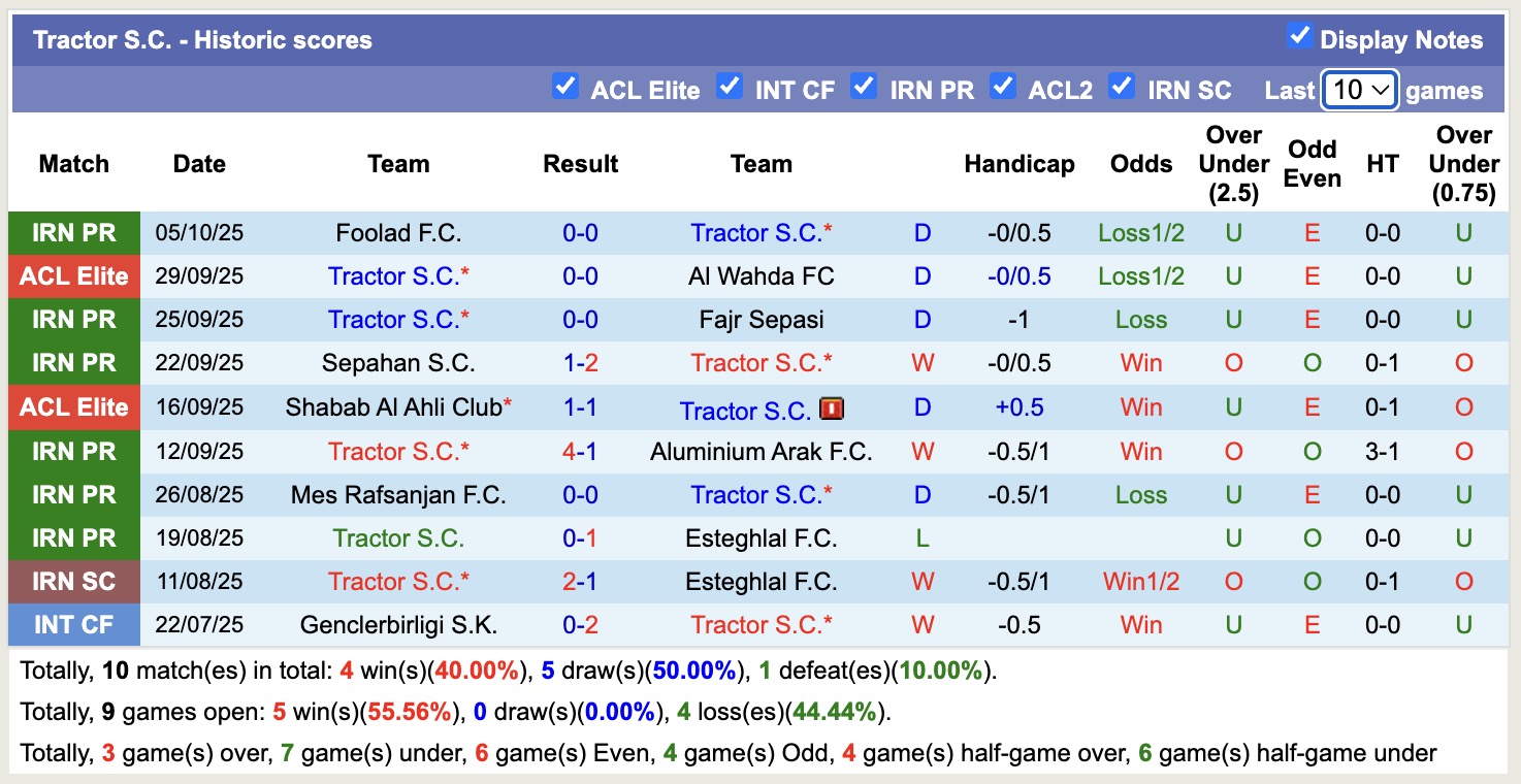 Nhận định, soi kèo Sharjah vs Tractor, 23h00 ngày 20/10: Điểm tựa sân nhà - Ảnh 3