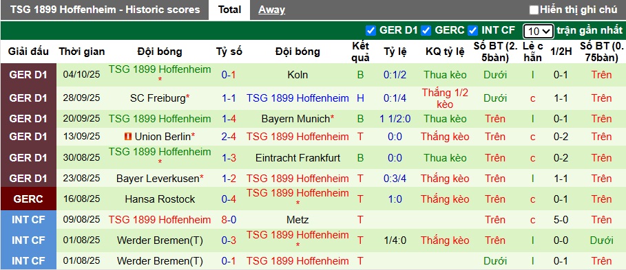 Nhận định, soi kèo St. Pauli vs Hoffenheim, 22h30 ngày 19/10: Ca khúc khải hoàn - Ảnh 3