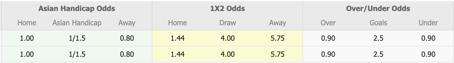 Nhận định, soi kèo Thể Công Viettel vs SHB Đà Nẵng, 19h15 ngày 20/10: Tiếp tục bất bại - Ảnh 1