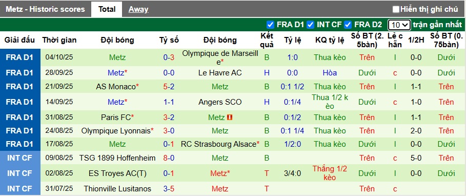 Nhận định, soi kèo Toulouse vs Metz, 22h15 ngày 19/10: Dìm khách xuống đáy - Ảnh 3