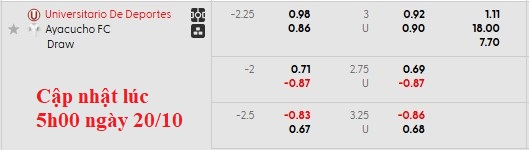 Nhận định, soi kèo Universitario de Deportes vs Ayacucho, 8h15 ngày 21/10: Chênh lệch - Ảnh 5
