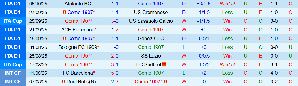 Soi kèo góc Como vs Juventus, 17h30 ngày 19/10 - Ảnh 1