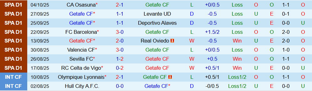 Soi kèo góc Getafe vs Real Madrid, 02h00 ngày 19/10 - Ảnh 1