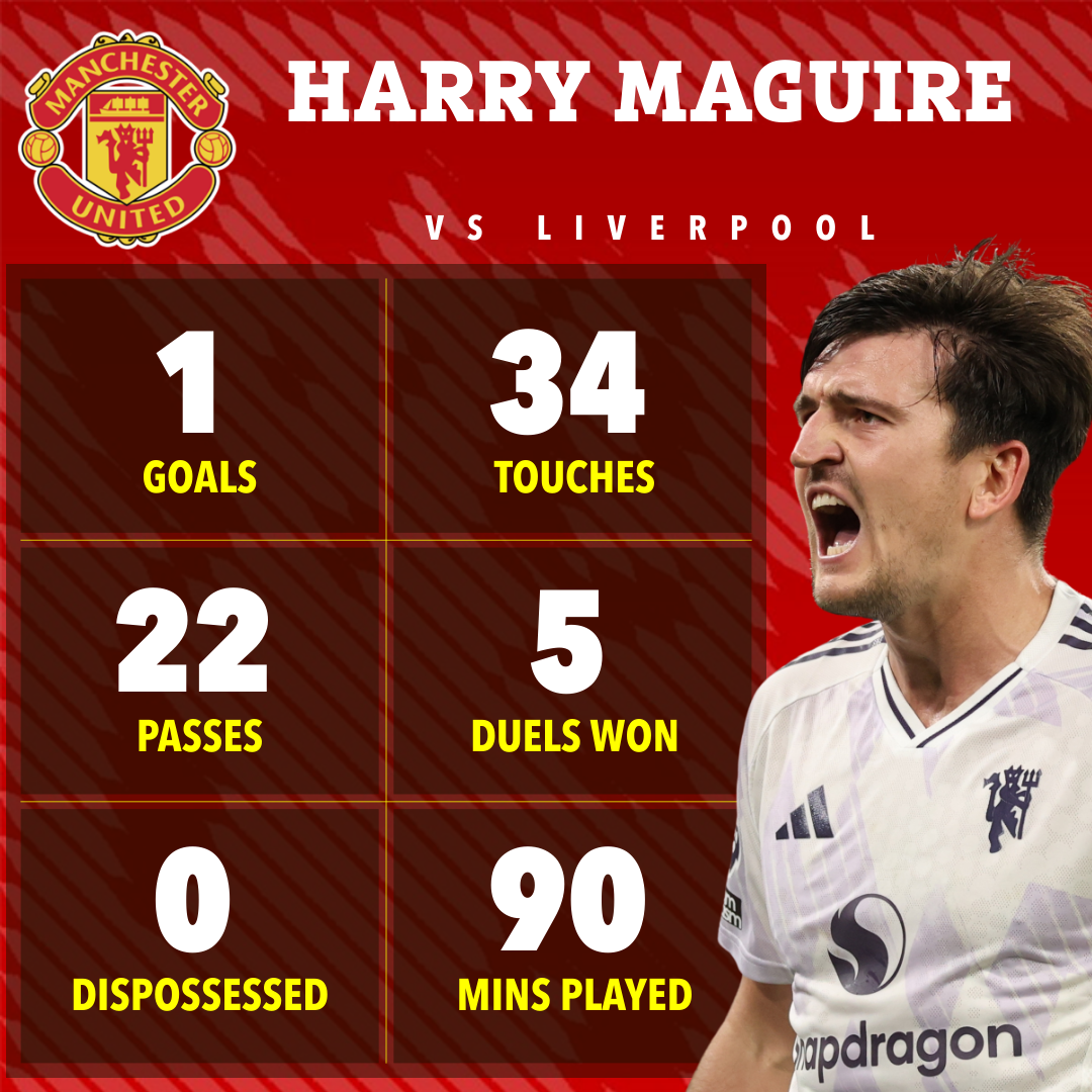 Ba quyết định quan trọng của HLV Amorim giúp MU đánh bại Liverpool - Ảnh 1