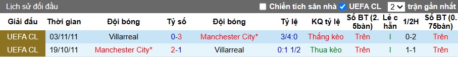 Chuyên gia Tony Ansell dự đoán Villarreal vs Man City, 02h00 ngày 22/10 - Ảnh 2