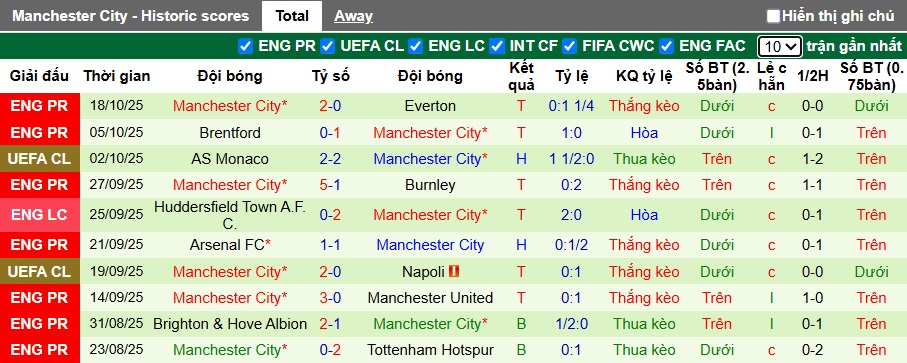 Chuyên gia Tony Ansell dự đoán Villarreal vs Man City, 02h00 ngày 22/10 - Ảnh 3