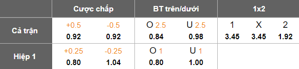 Nhận định, soi kèo Al Shorta vs Al Ittihad, 23h00 ngày 20/10: Bắt đầu sửa sai - Ảnh 5