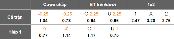 Nhận định, soi kèo Eyupspor vs Kasimpasa, 00h00 ngày 21/10: Thêm một lần đau - Ảnh 5
