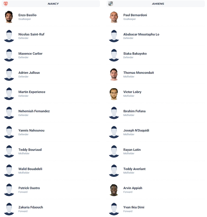 Nhận định, soi kèo Nancy vs Amiens, 1h45 ngày 21/10: Phong độ sa sút - Ảnh 6