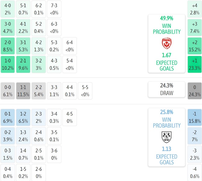 Nhận định, soi kèo Nancy vs Amiens, 1h45 ngày 21/10: Phong độ sa sút - Ảnh 7