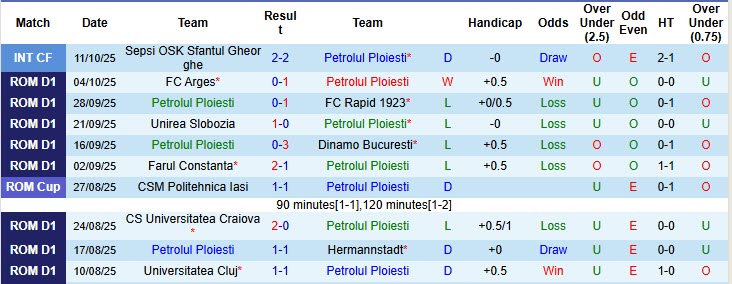 Nhận định, soi kèo Petrolul Ploiesti vs CFR Cluj, 00h30 ngày 21/10: Chưa thể phá dớp sân nhà - Ảnh 2