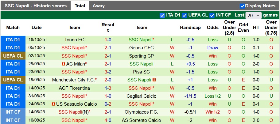 Nhận định, soi kèo PSV vs Napoli, 2h00 ngày 22/10: Sa lầy ở đầm hoa - Ảnh 2