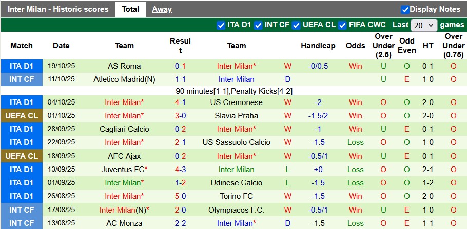 Nhận định, soi kèo Saint-Gilloise vs Inter Milan, 2h00 ngày 22/10: Nối dài mạch thăng hoa - Ảnh 2