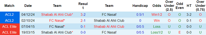 Nhận định, soi kèo Shabab Al Ahli vs Nasaf, 23h00 ngày 21/10: Cửa dưới đáng tin - Ảnh 3