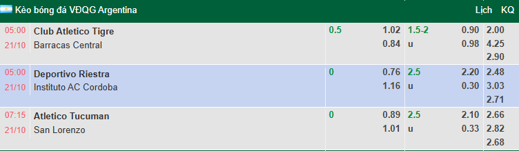 Nhận định, soi kèo Tigre vs Barracas Central, 5h00 ngày 21/10: Khó vượt mặt khách - Ảnh 1