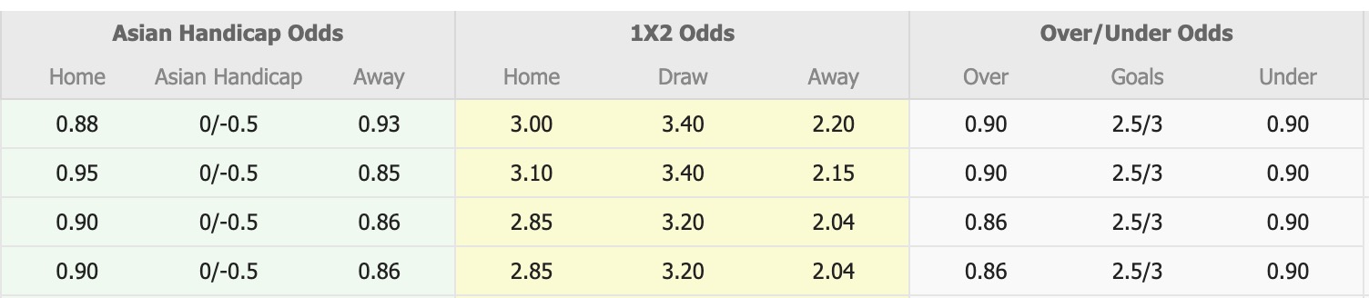 Nhận định, soi kèo Ulsan HD vs Sanfrecce Hiroshima, 17h00 ngày 21/10: Thêm một lần đau - Ảnh 1