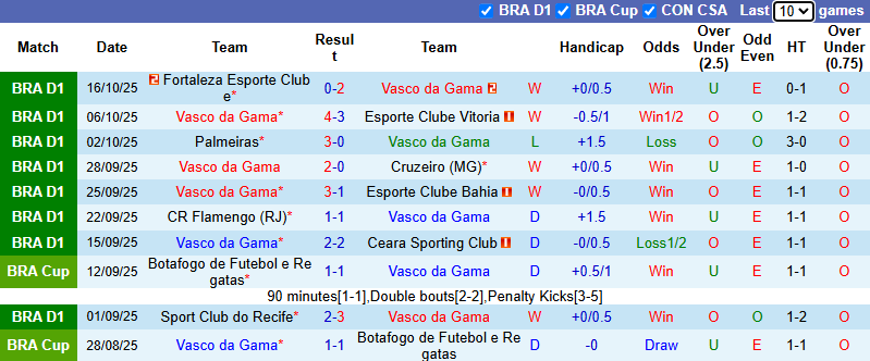 Nhận định, soi kèo Vasco da Gama vs Fluminense, 5h30 ngày 21/10: Cầm chân nhau - Ảnh 2