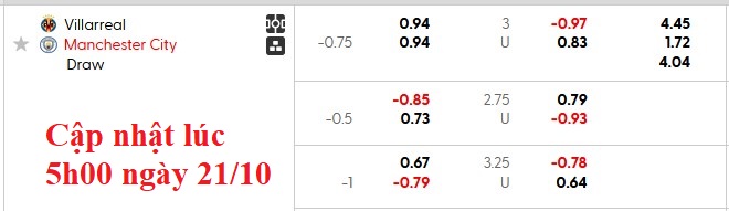 Nhận định, soi kèo Villarreal vs Man City, 2h00 ngày 22/10: Xuyên thủng tầu ngầm - Ảnh 5