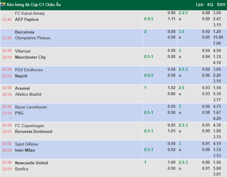 Chuyên gia Tony Ansell dự đoán Arsenal vs Atletico Madrid, 2h00 ngày 22/10 - Ảnh 1