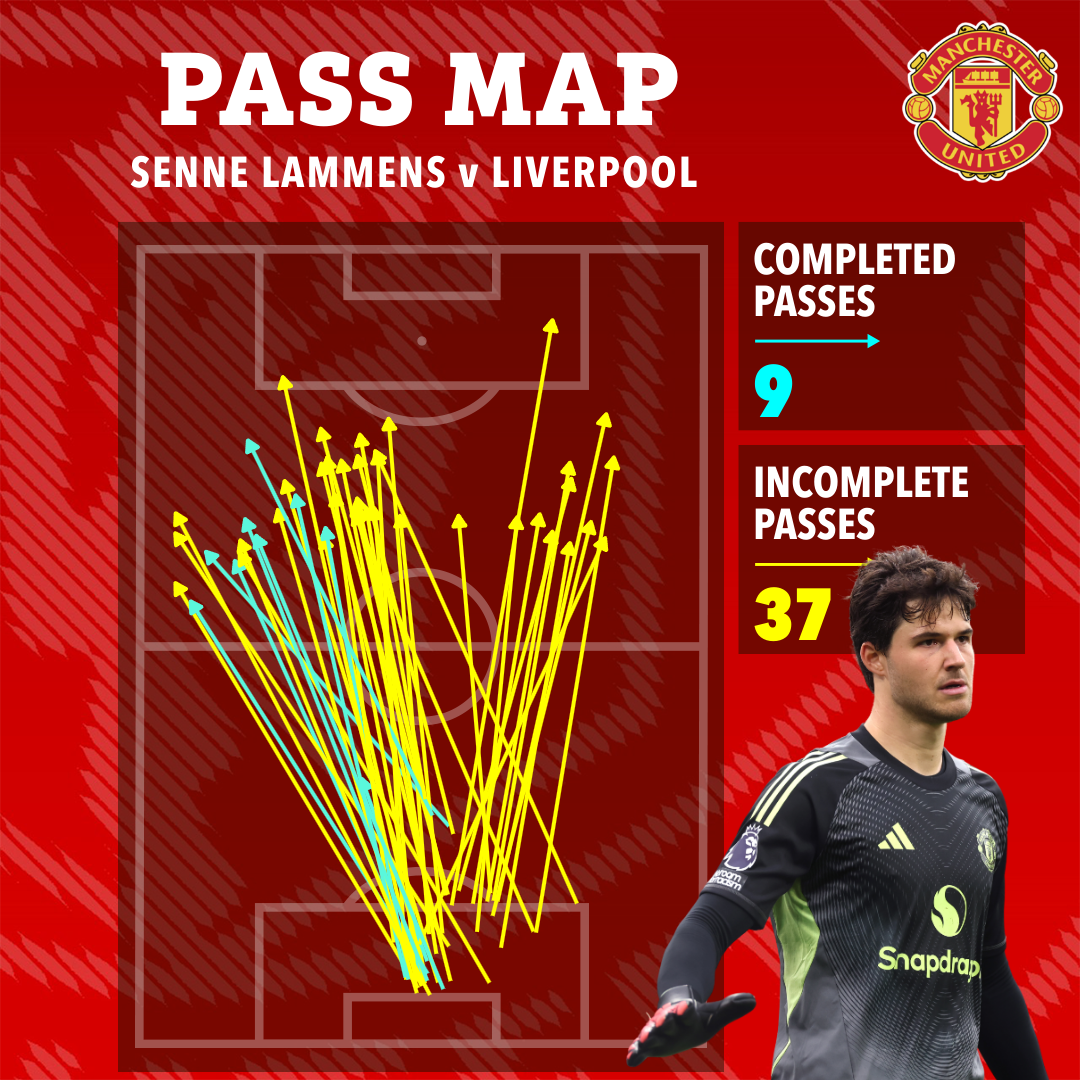 Man Utd trở thành ‘vua bóng dài’ ở giải Ngoại hạng Anh - Ảnh 2