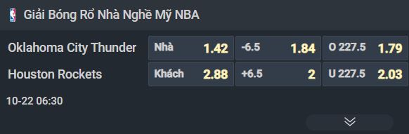 Nhận định bóng rổ Oklahoma City Thunder vs Houston Rockets, 06h30 ngày 22/10: Khó cho nhà đương kim vô địch - Ảnh 2