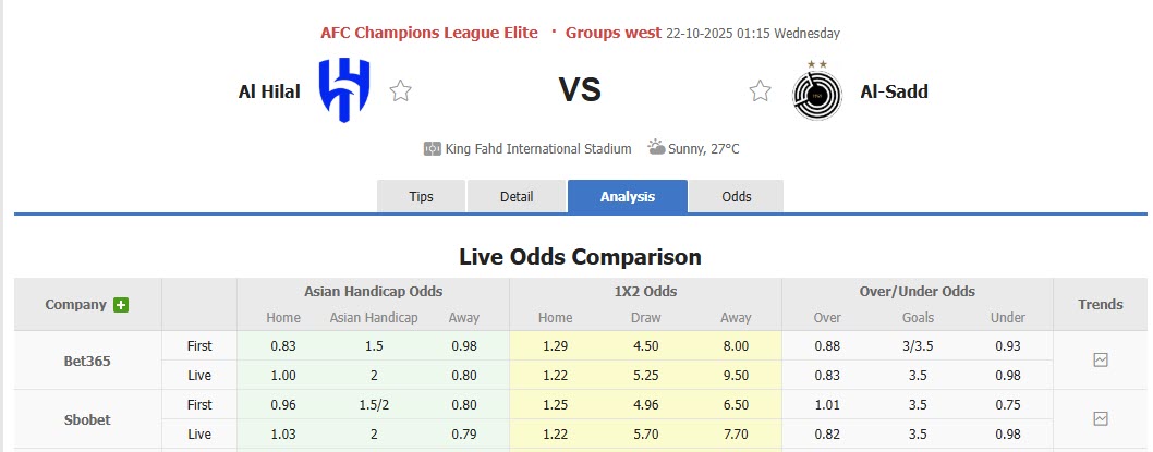 Nhận định, soi kèo Al Hilal vs Al-Sadd, 1h15 ngày 22/10: Vùi dập không thương tiếc - Ảnh 1