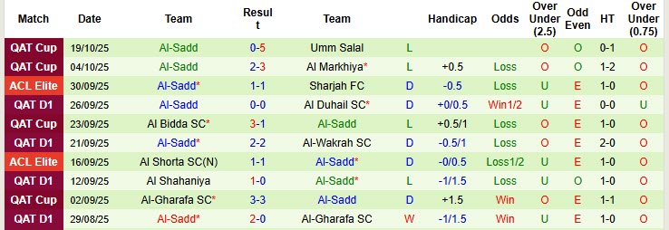 Nhận định, soi kèo Al Hilal vs Al-Sadd, 1h15 ngày 22/10: Vùi dập không thương tiếc - Ảnh 3