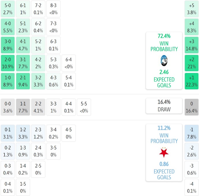 Nhận định, soi kèo Atalanta vs Slavia Praha, 2h00 ngày 23/10: Thời thế thay đổi - Ảnh 7