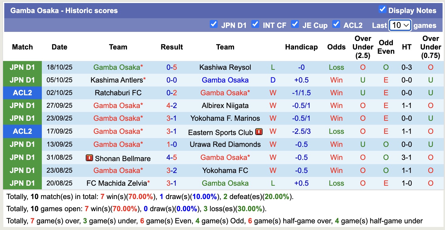Nhận định, soi kèo Gamba Osaka vs Nam Định, 17h00 ngày 22/10: Bão tố xa nhà - Ảnh 3